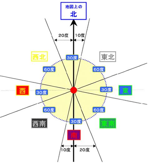 九星 方位|開運マップ